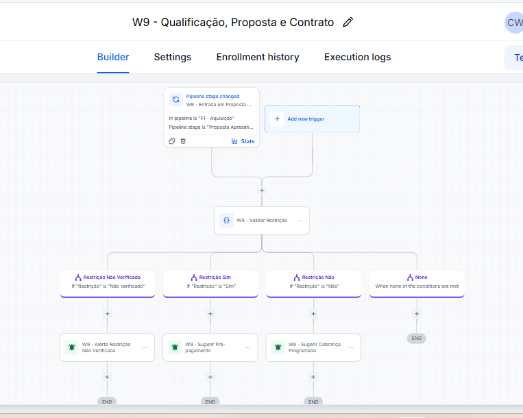 Workflow de GoHighLevel